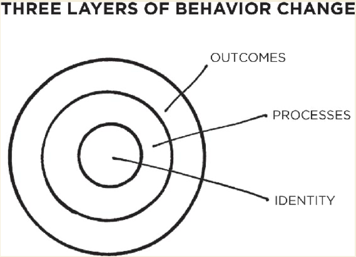 behaviour-change 