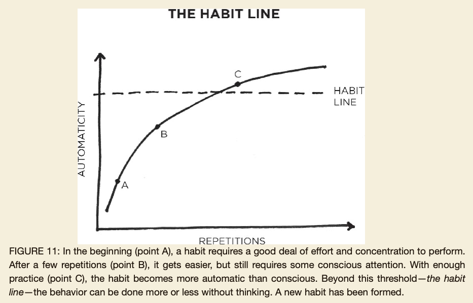 habit-line