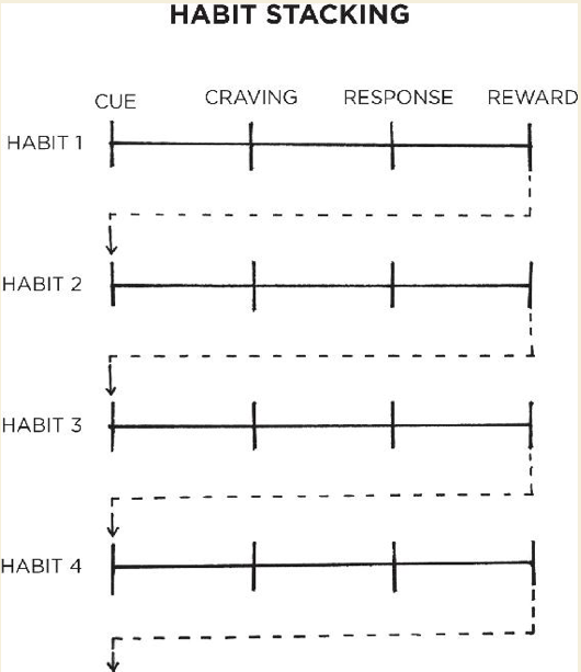 habit-stacking