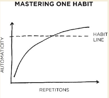 master-one-habit