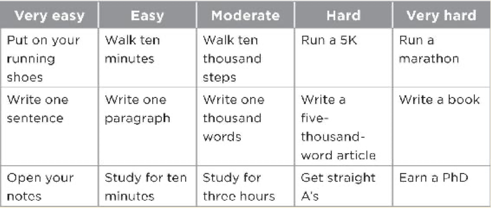 Reading Notes for Atomic Habits Yu Yangs Blog bilde