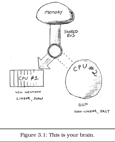 shared-bus-theory