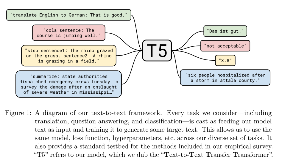 t5-framework