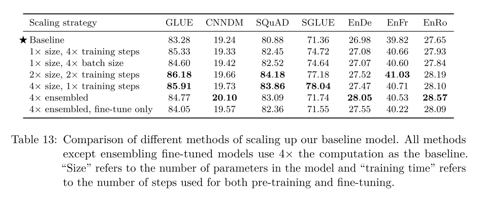 scaling-comparison