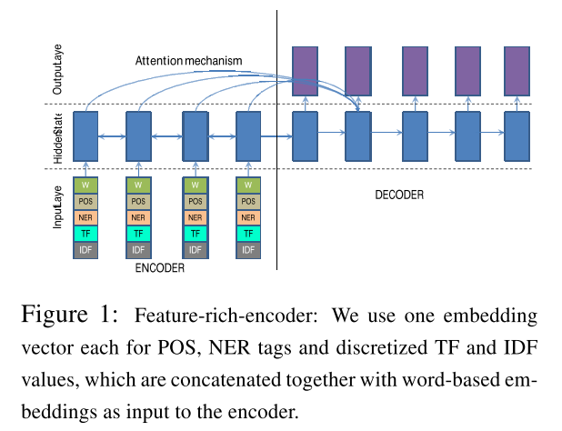 feature-rich-encoder