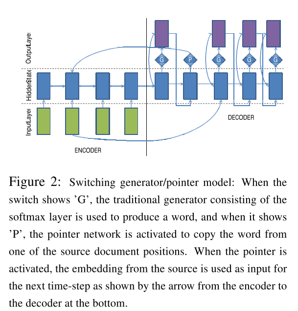 generator-pointer